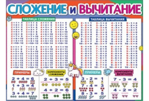 Плакат "Сложение и вычитание", 0800984