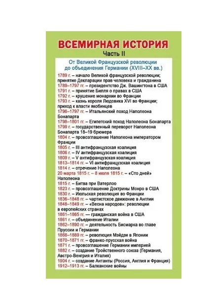 Шпаргалка 'Важнейшие даты всемирной истории. Часть 2', 080.392